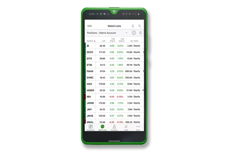 TD Ameritrade Watchlist Screen The Money Manual